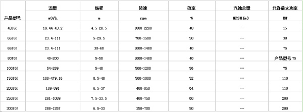 液下脫硫泵