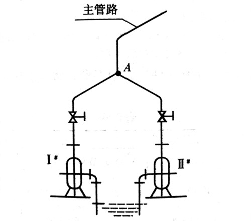 并聯泵