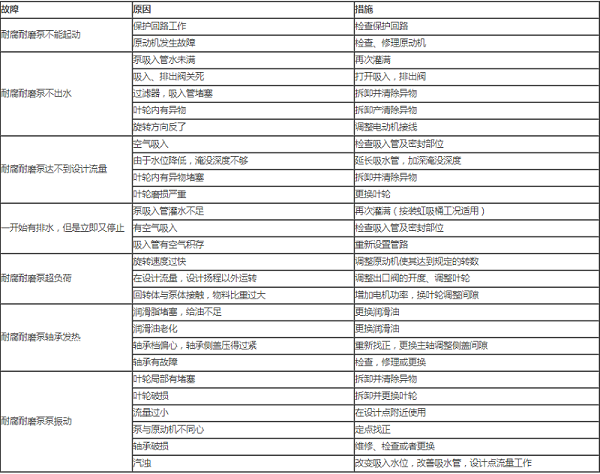 耐磨耐腐渣漿泵