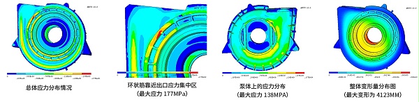 剛強度校核(hé)