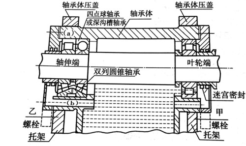 軸(zhóu)承(chéng)組件結構型式