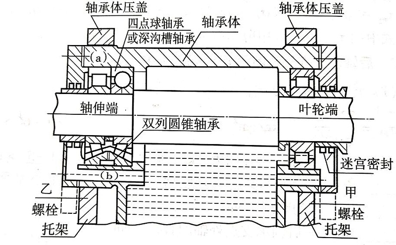 軸承組件